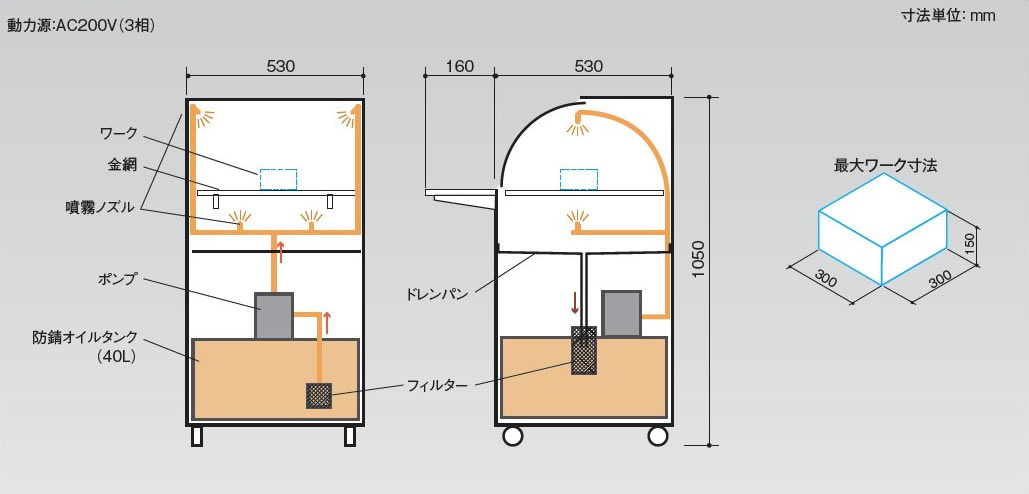 製品写真:オイル塗布装置