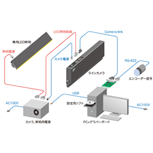 製品写真:ラインカメラ周辺機器