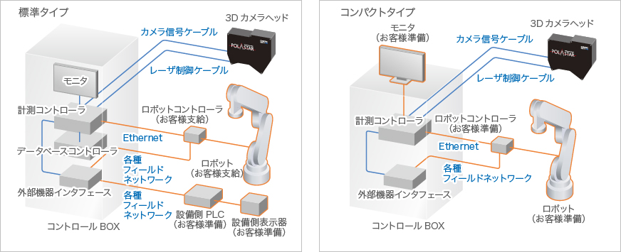画像:システム構成