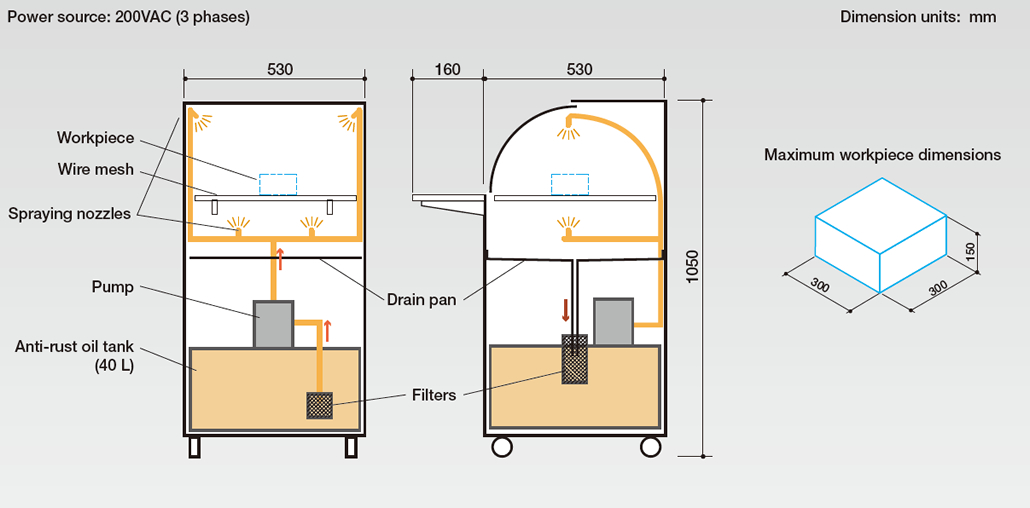 Oil Application Unit