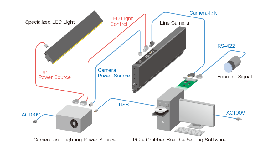 Proximity LineCamera