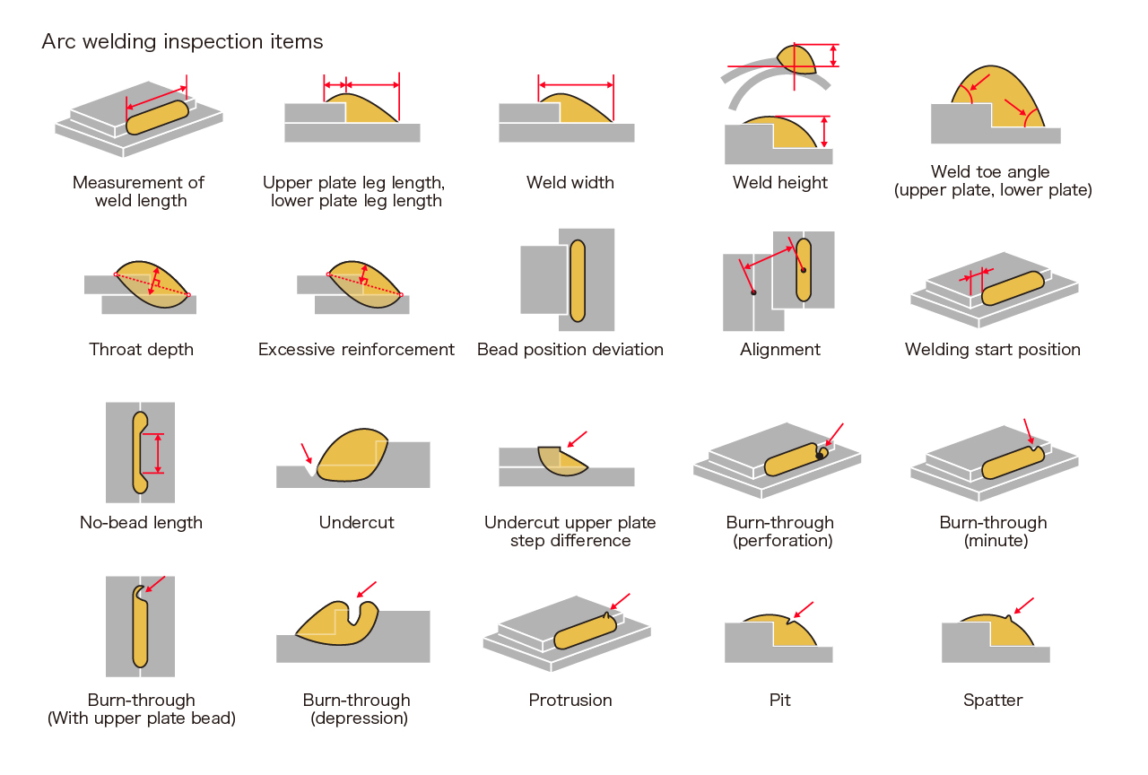 Houston Welding Inspection