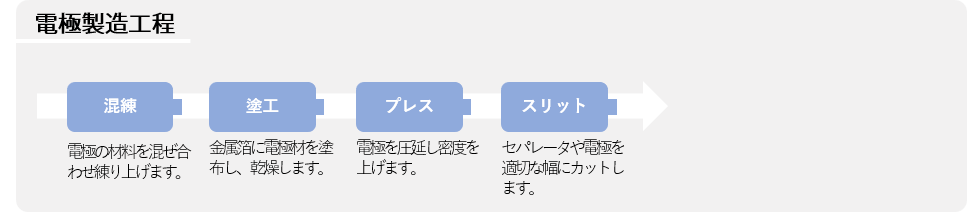 1_1_電極製造工程_コアテック株式会社