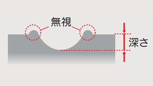 溶接引け_検査項目_溶接検査システム