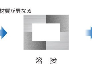 テーラードブランクのイメージ図