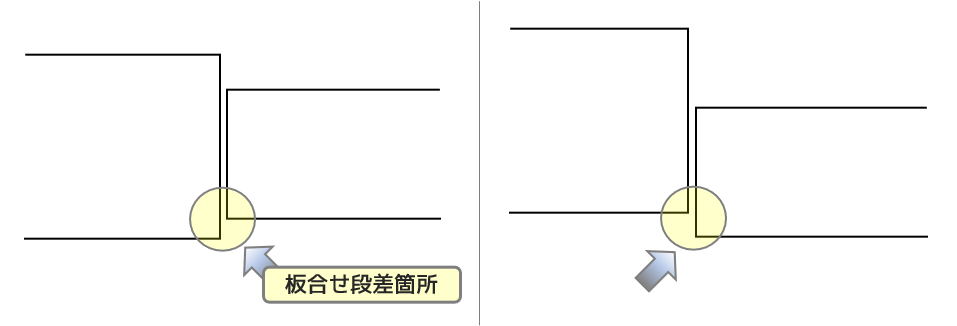 板合せ段差