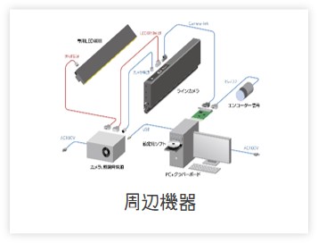 周辺機器