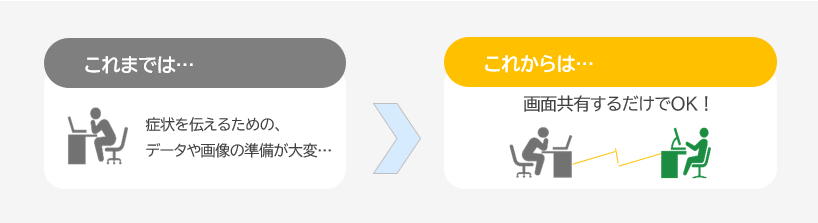 遠隔サポートとは？