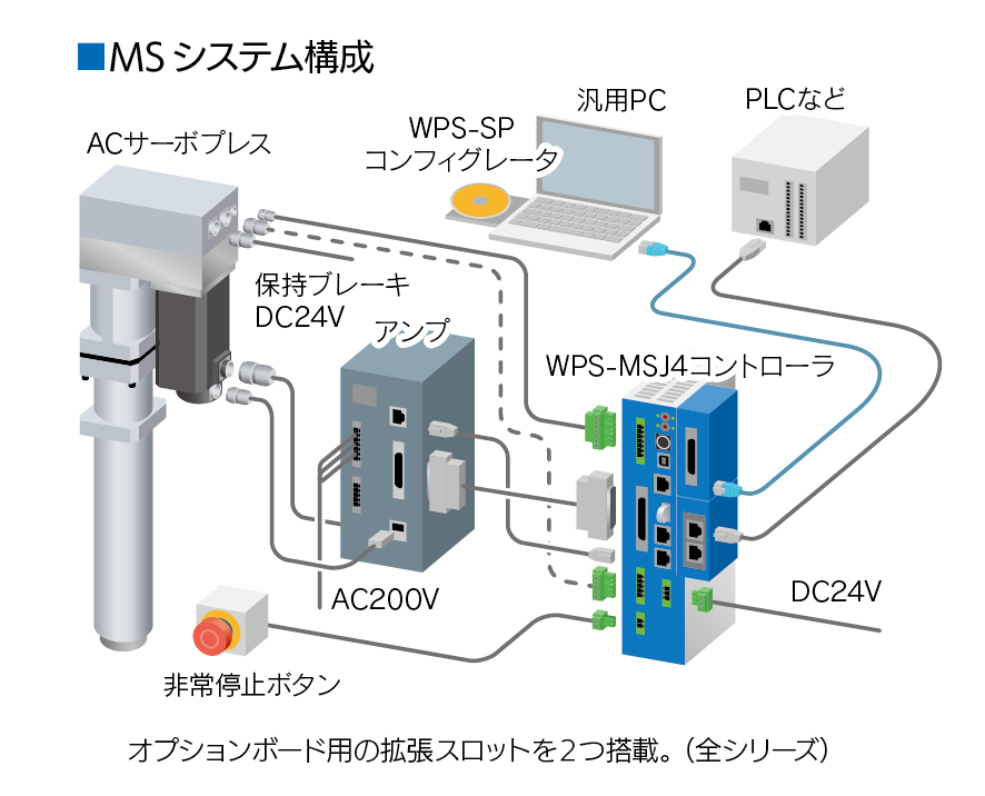 ACサーボプレスのシステム構成図（MSシリーズ）