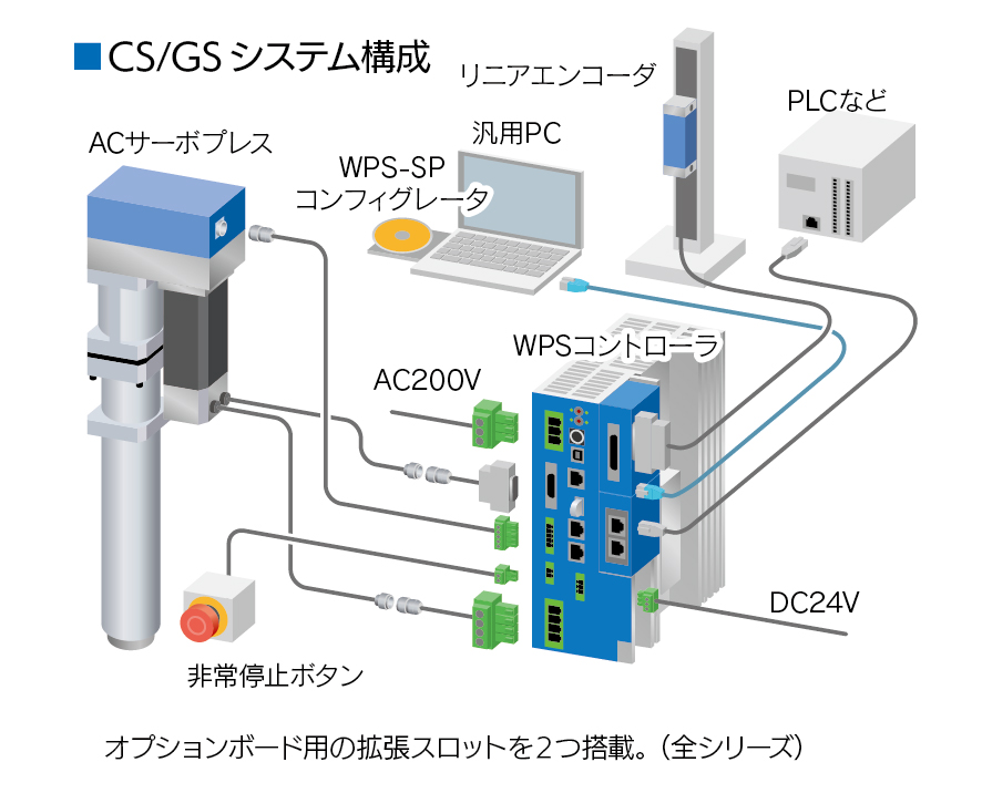 ACサーボプレスのシステム構成図（CSシリーズ＆GSシリーズ）