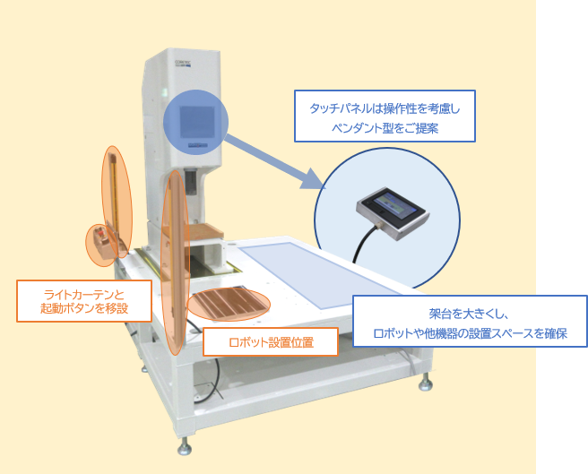 マルチプレス_カスタマイズ仕様の説明