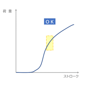 グラフとOK判定のイメージ