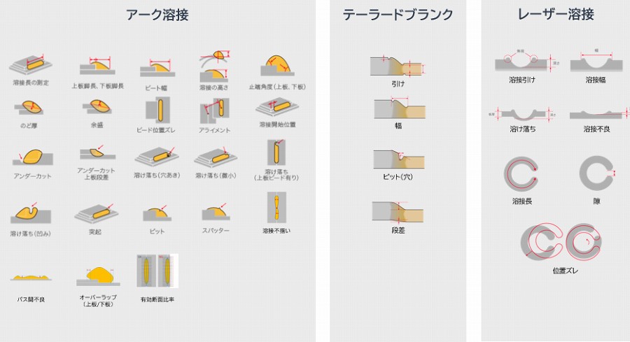 検査項目一覧