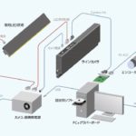 周辺機器のラインナップ