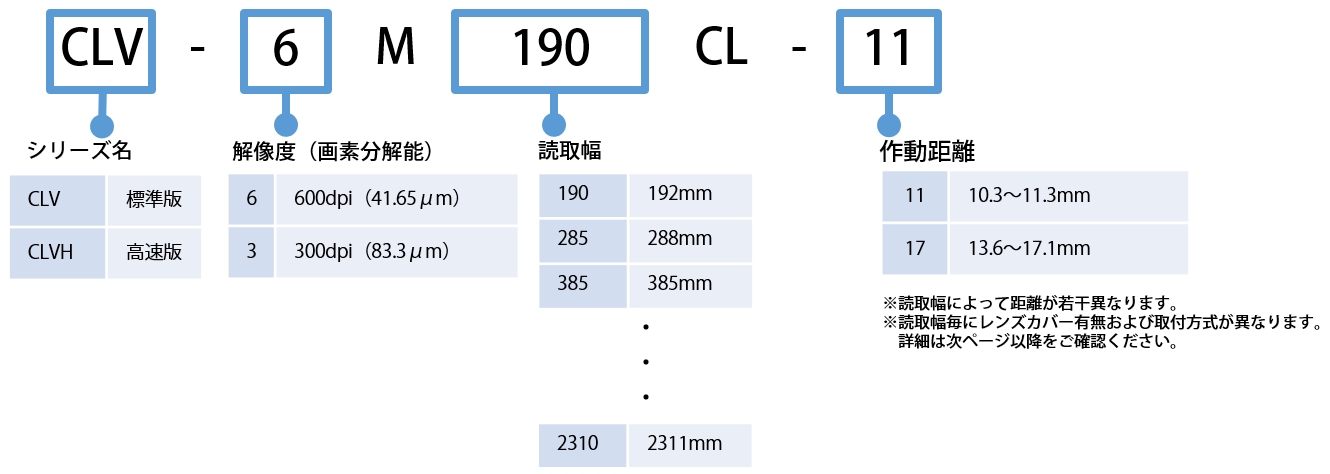 型式ルール_接写型ラインカメラ