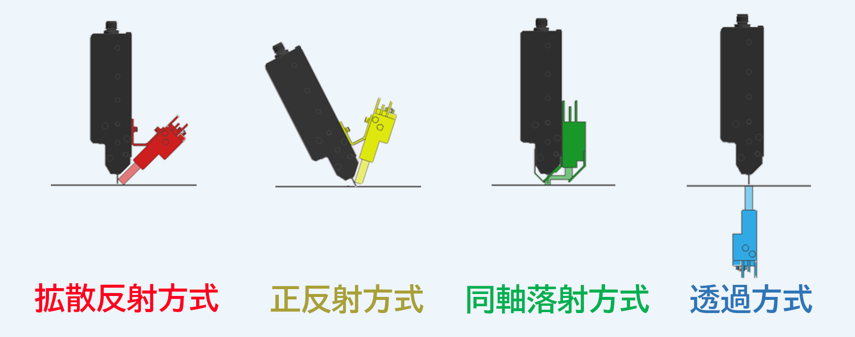 専用LED照明の照射方法_接写型ラインカメラ