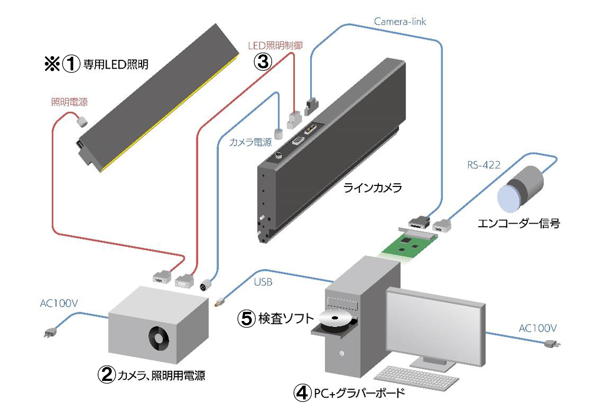 機器構成例_接写型ラインカメラ