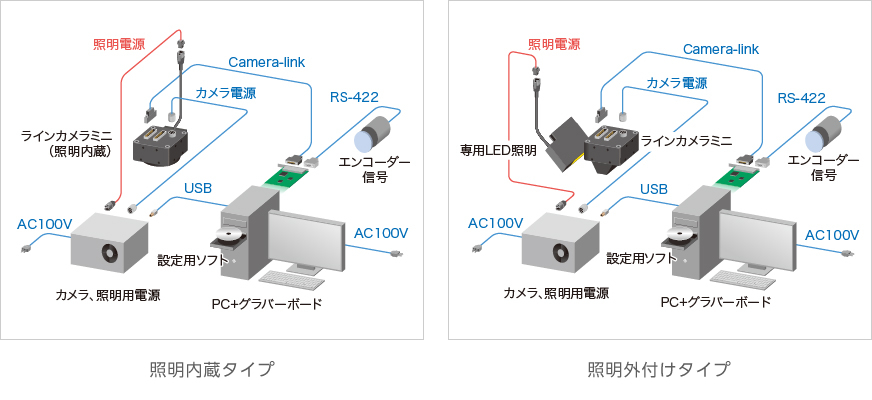 機器構成_接写型ラインカメラmini