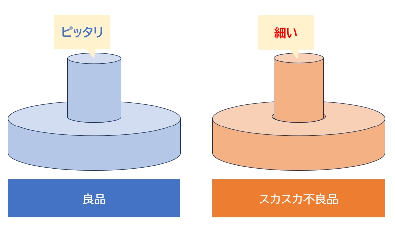 圧入のスカスカ不良のイメージ