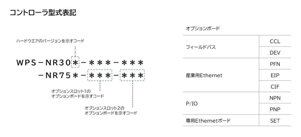 WPS-NRコントローラ型式表記