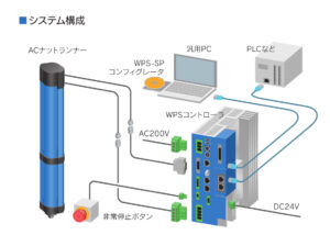 ナットランナー_WPSシステム構成図