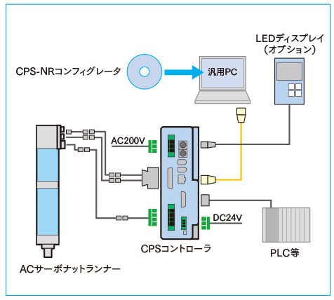 システム構成図