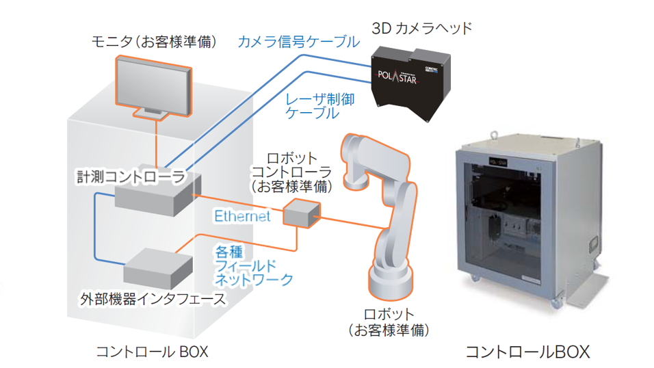 コンパクトタイプ_コントロールボックス構成_POLASTAR