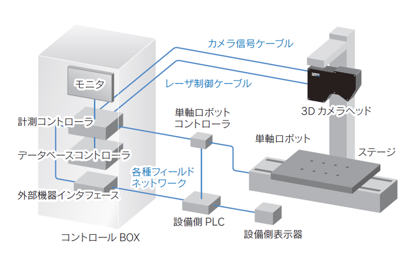 システム構成_容積計測システム_POLASTAR