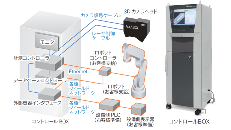 標準タイプ_コントロールボックス構成_POLASTAR